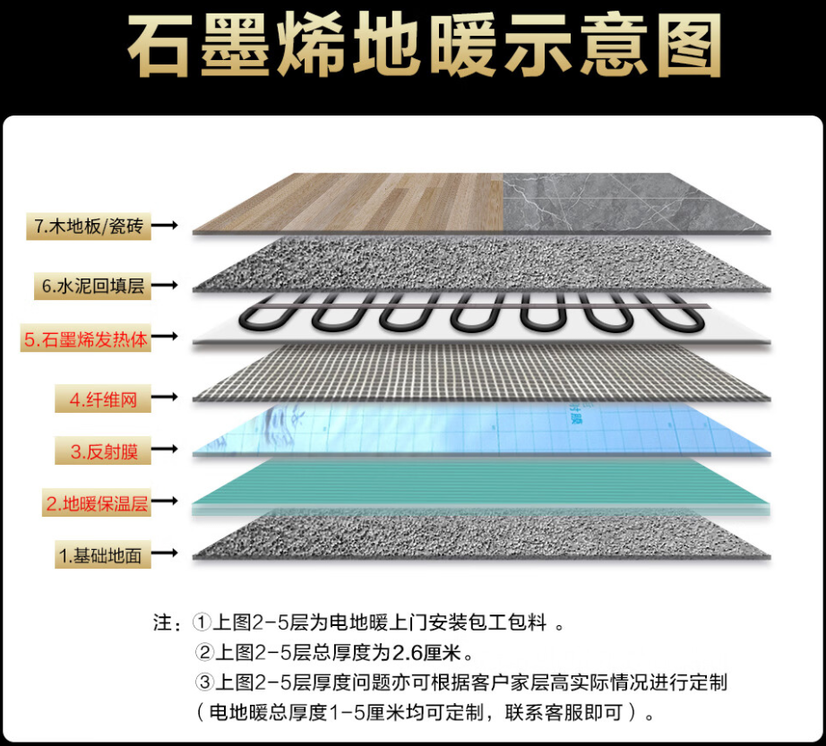 丽江纳西族自治县 石墨烯电地暖公司哪家好？施工质量核心标准